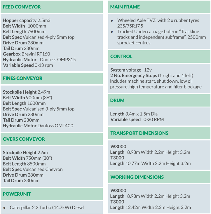 IMS MT-125 TROMMEL Specs